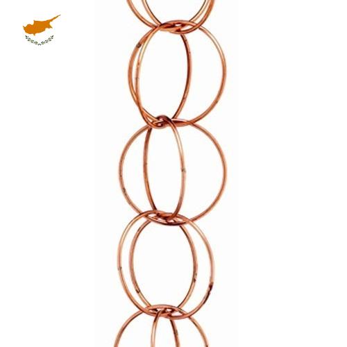 Медь круги с Кипра