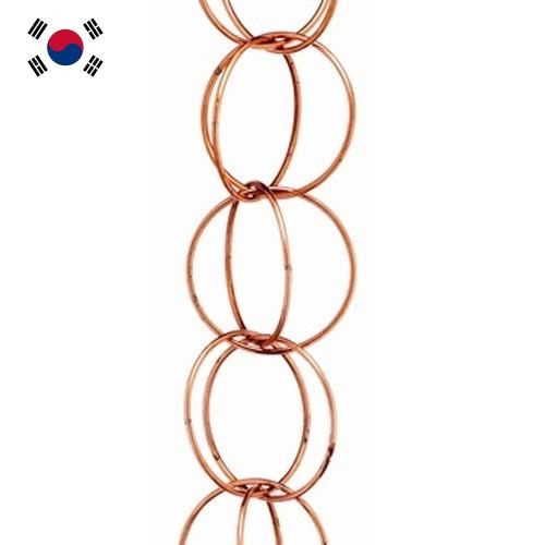 Медь круги из Кореи, Республики